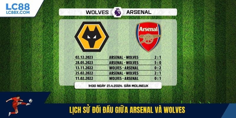 Lịch sử đối đầu giữa Arsenal và Wolves